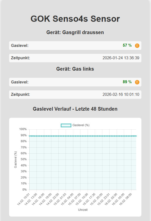 GOK Senso4s Überwachungssystem für Wohnmobil und Camper